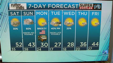 romblon weather|wavy news 10 weather forecast.